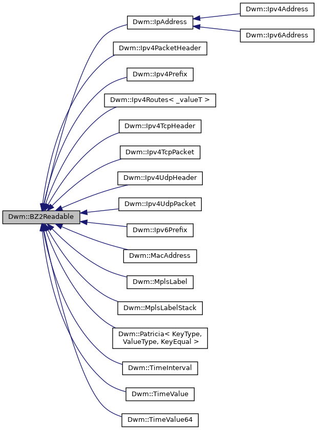 Inheritance graph