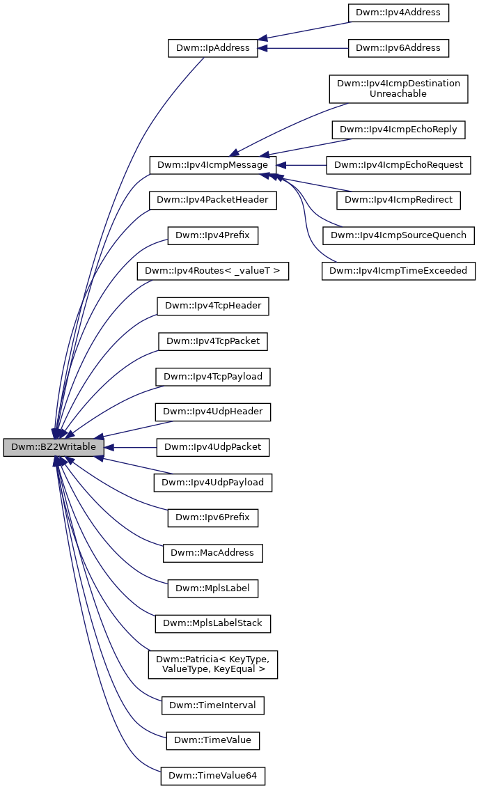 Inheritance graph