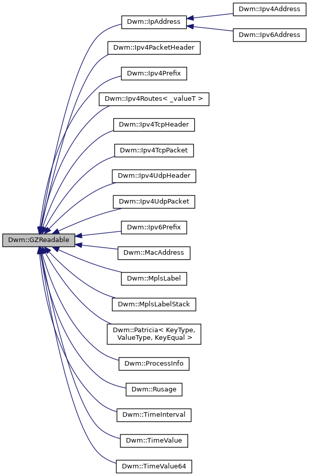 Inheritance graph