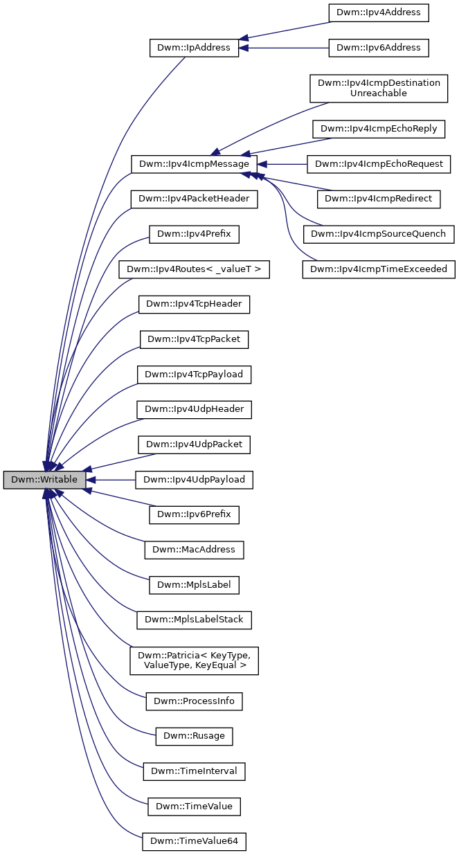Inheritance graph